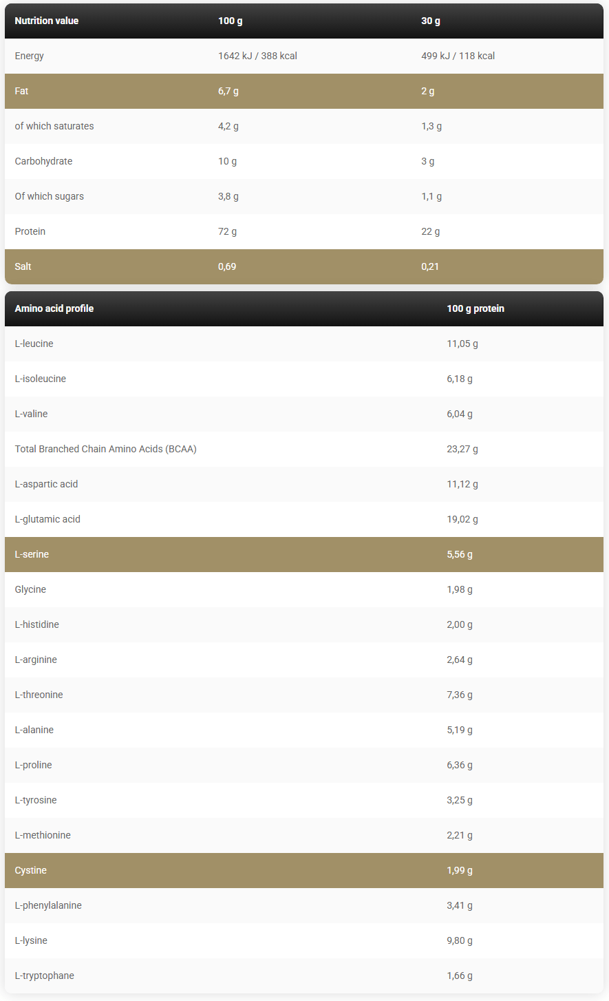 Kevin Levrone whey gold