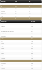 Kevin Levrone whey gold